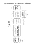 Method of designing semiconductor integrated circuit and mask data generation program diagram and image