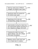 Method for Automatically Routing Multi-Voltage Multi-Pitch Metal Lines diagram and image