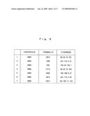 Terminal apparatus used in information distribution system, recording medium on which information processing program is recorded, and information processing method diagram and image