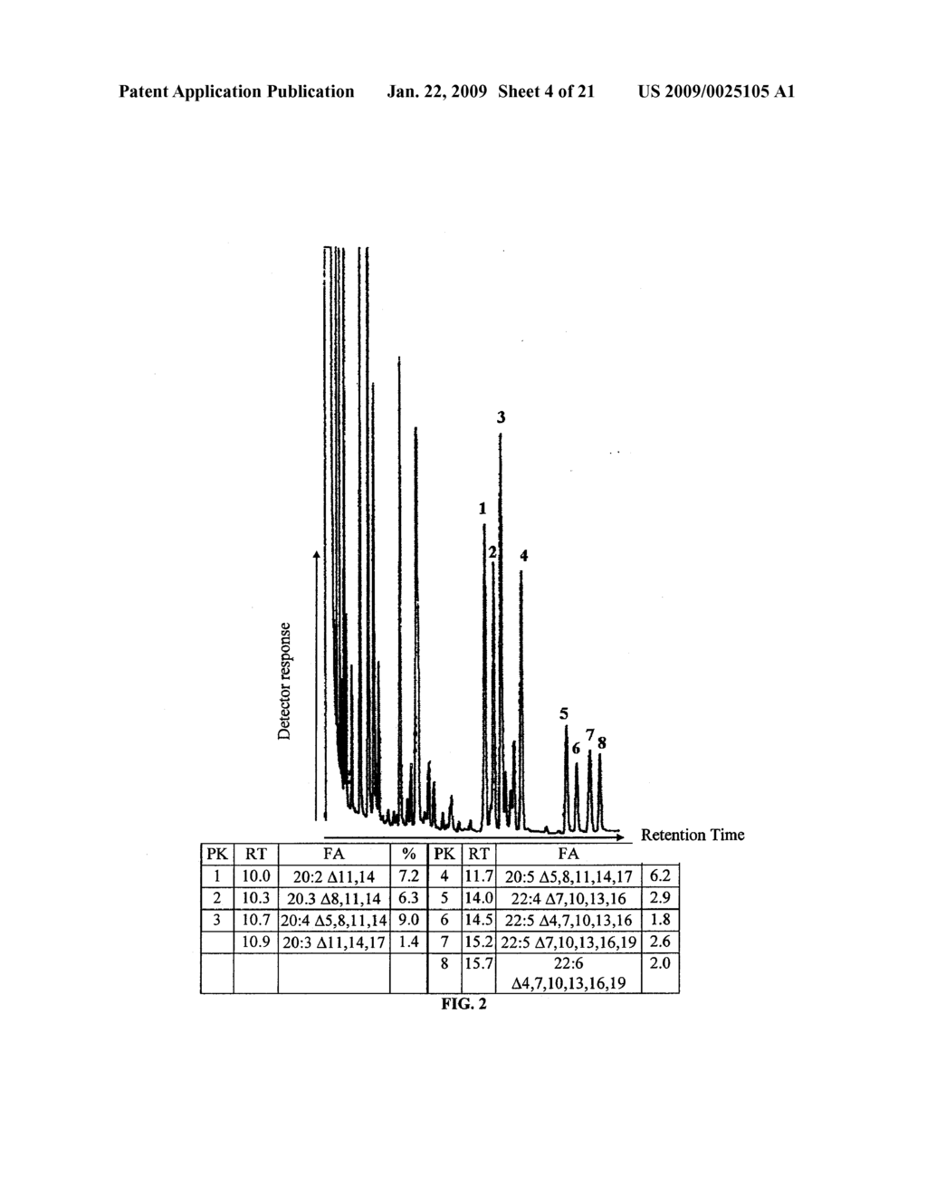 DESATURASES AND METHODS OF USING THEM FOR SYNTHESIS OF POLYUNSATURATED FATTY ACIDS - diagram, schematic, and image 05