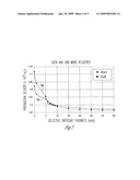 MICROSTRIP LINE DIELECTRIC OVERLAY diagram and image