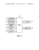 EXHAUST GAS AFTER TREATMENT SYSTEM AND METHOD FOR OPERATING AN EXHAUST GAS AFTER TREATMENT SYSTEM FOR INTERNAL COMBUSTION ENGINE diagram and image