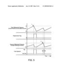 EXHAUST GAS AFTER TREATMENT SYSTEM AND METHOD FOR OPERATING AN EXHAUST GAS AFTER TREATMENT SYSTEM FOR INTERNAL COMBUSTION ENGINE diagram and image