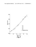 ULTRASOUND MULTIPHASE FRACTION METER AND METHOD FOR DETERMINING PHASE FRACTIONS IN A MULTIPHASE FLUID diagram and image