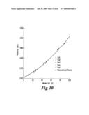 ULTRASOUND MULTIPHASE FRACTION METER AND METHOD FOR DETERMINING PHASE FRACTIONS IN A MULTIPHASE FLUID diagram and image