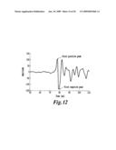 ULTRASOUND MULTIPHASE FRACTION METER AND METHOD FOR DETERMINING PHASE FRACTIONS IN A MULTIPHASE FLUID diagram and image