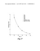 ULTRASOUND MULTIPHASE FRACTION METER AND METHOD FOR DETERMINING PHASE FRACTIONS IN A MULTIPHASE FLUID diagram and image