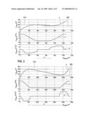 METHOD AND DEVICE FOR OPTIMIZING TRANSVERSE MACHINING OPERATIONS diagram and image