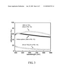 Photo-electrode For Dye-Sensitized Solar Cell Comprising Hollow Spherical Agglomerates of Metal Oxide Nanoparticles and Process for Preparation Thereof diagram and image