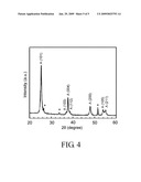 Photo-electrode For Dye-Sensitized Solar Cell Comprising Hollow Spherical Agglomerates of Metal Oxide Nanoparticles and Process for Preparation Thereof diagram and image