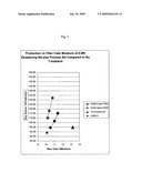 Process for dewatering a mineral slurry concentrate and increasing the production of a filter cake diagram and image