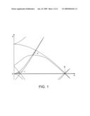 PERFORMANCE ENHANCEMENT THROUGH USE OF HIGHER STABILITY REGIONS AND SIGNAL PROCESSING IN NON-IDEAL QUADRUPOLE MASS FILTERS diagram and image