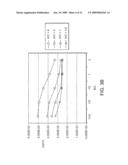 PERFORMANCE ENHANCEMENT THROUGH USE OF HIGHER STABILITY REGIONS AND SIGNAL PROCESSING IN NON-IDEAL QUADRUPOLE MASS FILTERS diagram and image