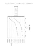 PERFORMANCE ENHANCEMENT THROUGH USE OF HIGHER STABILITY REGIONS AND SIGNAL PROCESSING IN NON-IDEAL QUADRUPOLE MASS FILTERS diagram and image