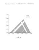 PERFORMANCE ENHANCEMENT THROUGH USE OF HIGHER STABILITY REGIONS AND SIGNAL PROCESSING IN NON-IDEAL QUADRUPOLE MASS FILTERS diagram and image