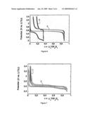 Compound Based on Titanium Diphosphate and Carbon, Preparation Process, and Use as an Active Material of an Electrode for a Lithium Storage Battery diagram and image