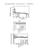 Compound Based on Titanium Diphosphate and Carbon, Preparation Process, and Use as an Active Material of an Electrode for a Lithium Storage Battery diagram and image