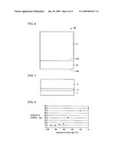 Gallium Nitride Crystal Growth Method, Gallium Nitride Crystal Substrate, Epi-Wafer Manufacturing Method, and Epi-Wafer diagram and image