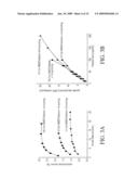 METHODS OF MAKING SUBSTITUTIONALLY CARBON-DOPED CRYSTALLINE SI-CONTAINING MATERIALS BY CHEMICAL VAPOR DEPOSITION diagram and image