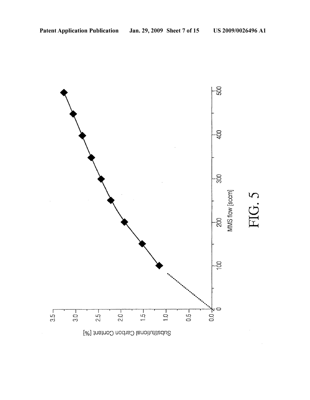 METHODS OF MAKING SUBSTITUTIONALLY CARBON-DOPED CRYSTALLINE SI-CONTAINING MATERIALS BY CHEMICAL VAPOR DEPOSITION - diagram, schematic, and image 08