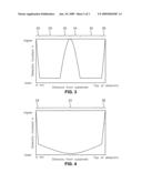 GRADIENT DEPOSITION OF LOW-K CVD MATERIALS diagram and image