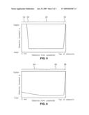 GRADIENT DEPOSITION OF LOW-K CVD MATERIALS diagram and image