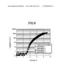 Organic electroluminescence display device diagram and image