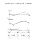 PRINTER AND DC MOTOR SPEED CONTROL DEVICE diagram and image