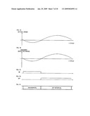 PRINTER AND DC MOTOR SPEED CONTROL DEVICE diagram and image