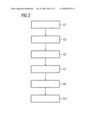 Method for acquiring measured data diagram and image