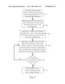 Test structure and test method diagram and image