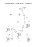 Remote area Sensor System diagram and image