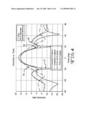 BACKFIRE ANTENNA WITH UPWARDLY ORIENTED DIPOLE ASSEMBLY diagram and image