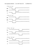 Driving Circuit of Display Device, Method of Driving Display Device, Method of Driving Signal Line, and Display Device diagram and image