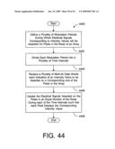 Display device and driving method that compensates for unused frame time diagram and image