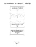 METHOD AND SYSTEM FOR SCATTERED SPHERICAL HARMONIC APPROXIMATION diagram and image