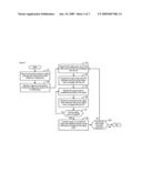 Call Resource Management Based on Calling-Party Disengagement from a Call diagram and image