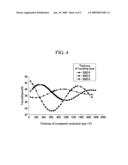 SUBSTRATE FOR DISPLAY PANEL AND LIQUID CRYSTAL DISPLAY PANEL WITH THE SAME diagram and image