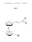 BIOSENSOR LABELLING GROUPS diagram and image