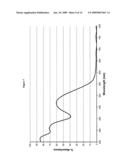 BIOSENSOR LABELLING GROUPS diagram and image