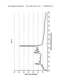 BIOSENSOR LABELLING GROUPS diagram and image