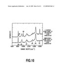 Chip for raman scattering enhancement and molecular sensing device including the chip diagram and image