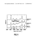 Chip for raman scattering enhancement and molecular sensing device including the chip diagram and image