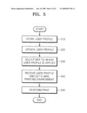 METHOD AND APPARATUS TO PRINT E-MAIL ACCORDING TO PRINTING ENVIRONMENT SETTINGS CORRESPONDING TO EACH USER diagram and image