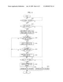 IMAGE READING APPARATUS AND METHOD OF CONTROLLING THE SAME diagram and image