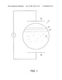 ELECTRO-OSMOTIC DISPLAYS AND MATERIALS FOR MAKING THE SAME diagram and image