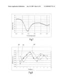 METHOD FOR COATING AN OPTICAL COMPONENT FOR A LASER ARRANGEMENT AND RELATED OPTICAL COMPONENT diagram and image