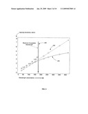 Method and System for Measuring Spacing in a Perpendicular Magnetic Recording diagram and image