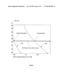 Method and System for Measuring Spacing in a Perpendicular Magnetic Recording diagram and image