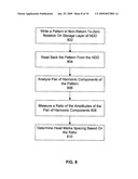 Method and System for Measuring Spacing in a Perpendicular Magnetic Recording diagram and image